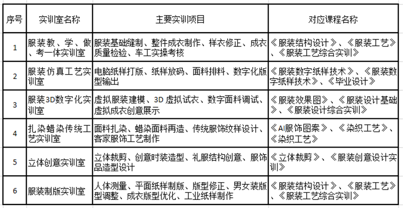 01实训室列表.png
