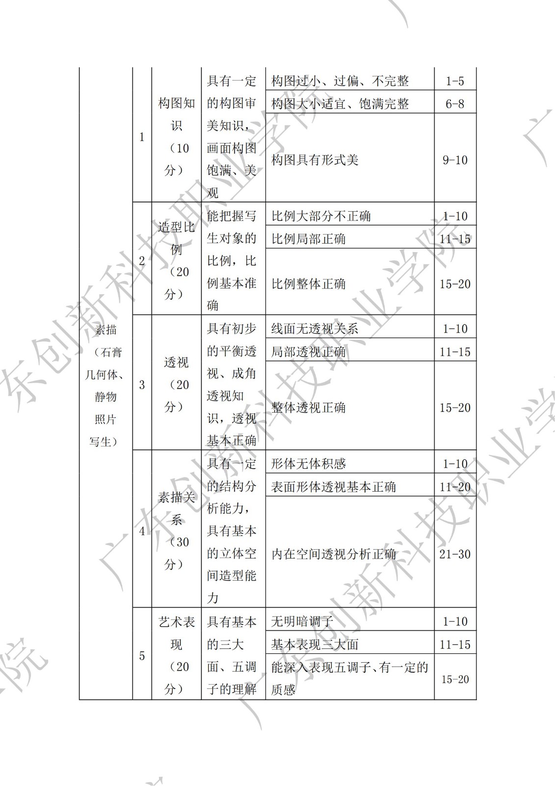 广东创新科技职业学院2023年五年一贯制招生考试艺术设计专业考试大纲（水印）_02.jpg