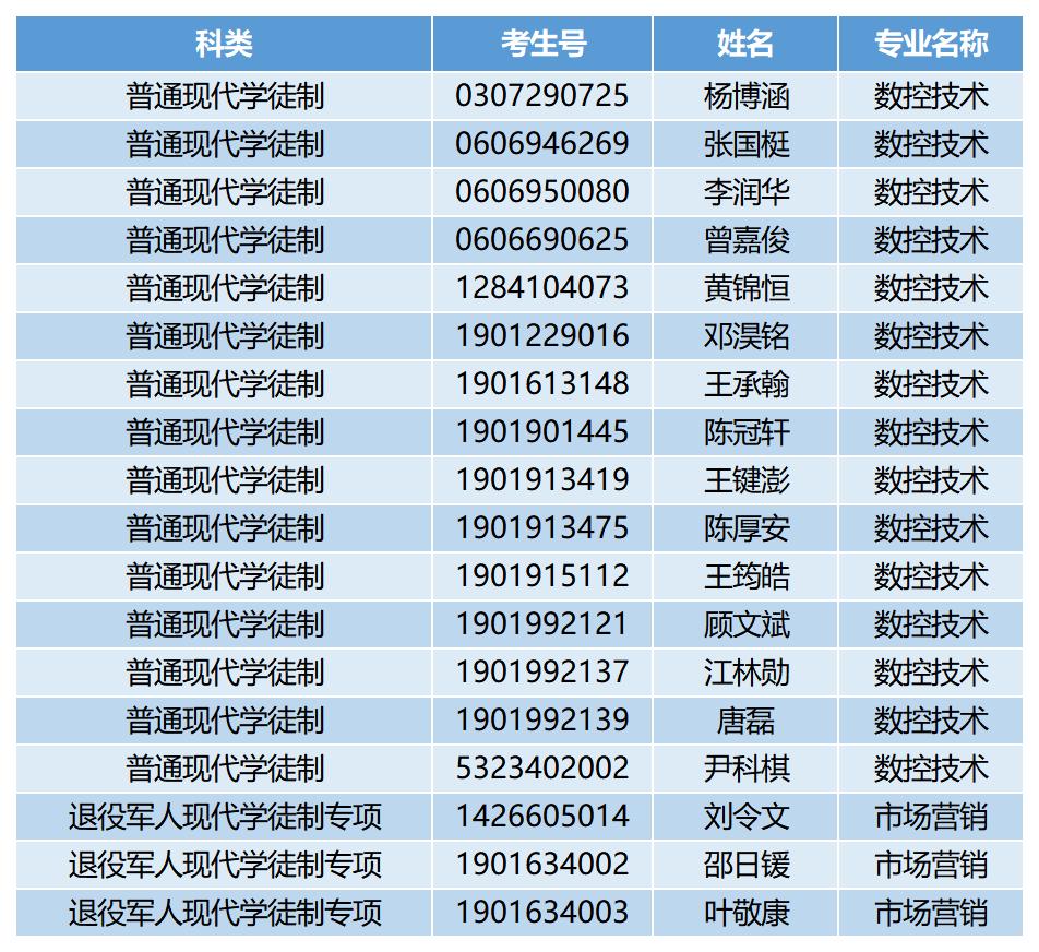 工作簿1_Sheet2.jpg