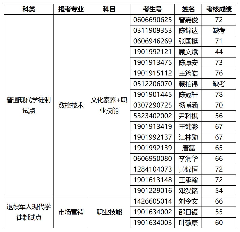 考核成绩公示.jpg