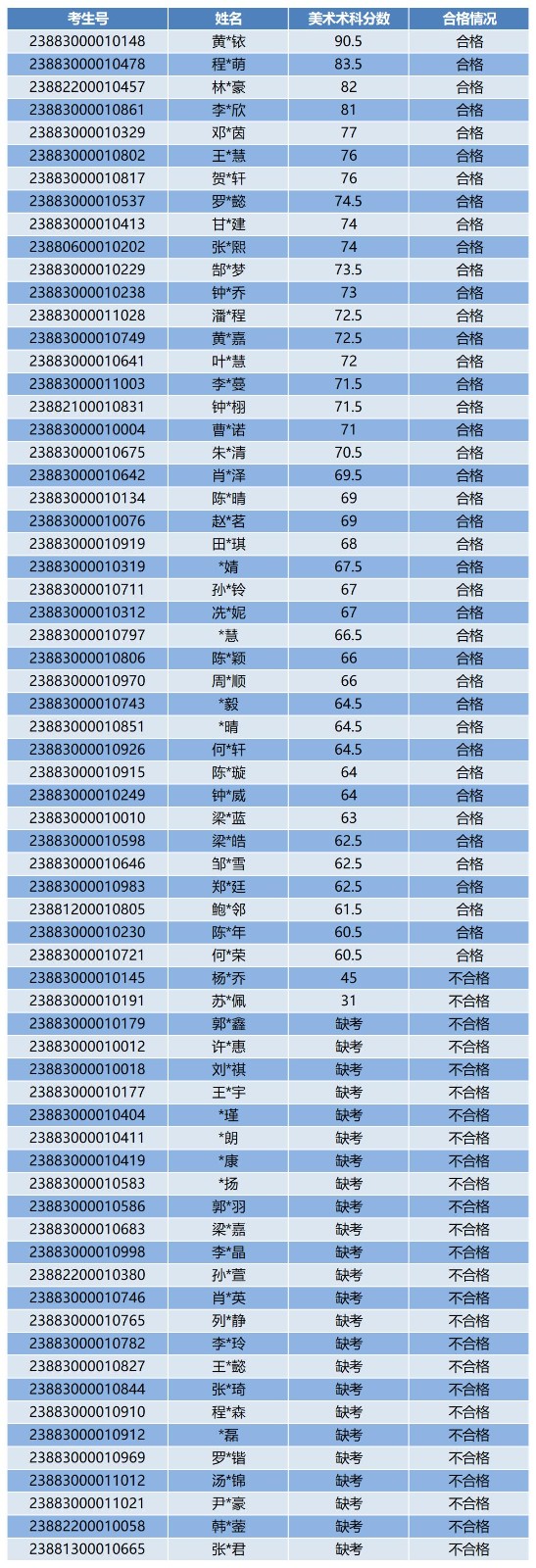 术科成绩表.jpg