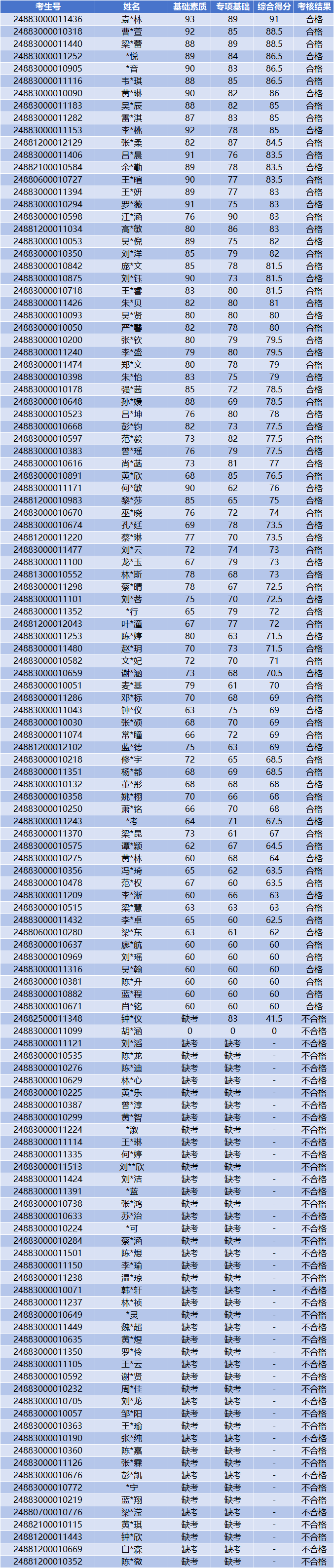 2024年五年一贯制单独考试美术术科成绩公示.png